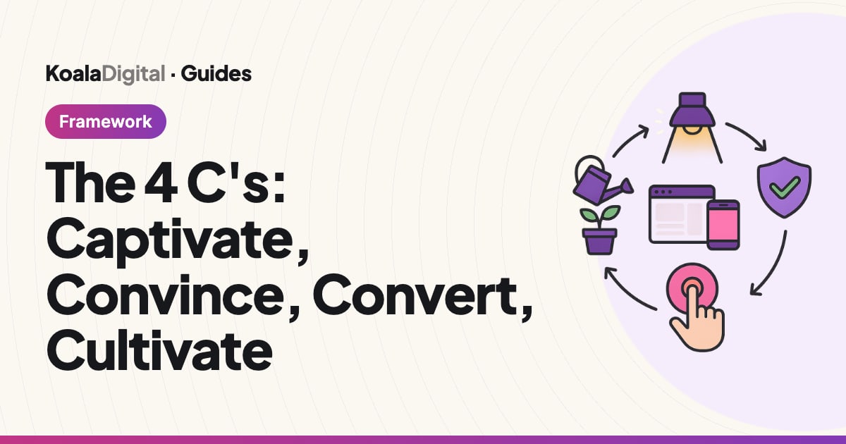 The 4 C's: Captivate, Convince, Convert, Cultivate, a guide by Koala Digital, Sydney